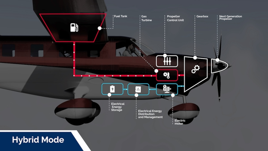 Hybrid Electric Propulsion system developed by French aerospace consortium